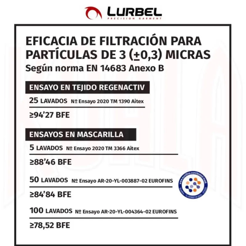 Nueva Mascarilla deportiva FAZ LURBEL SPORT BOX con caja